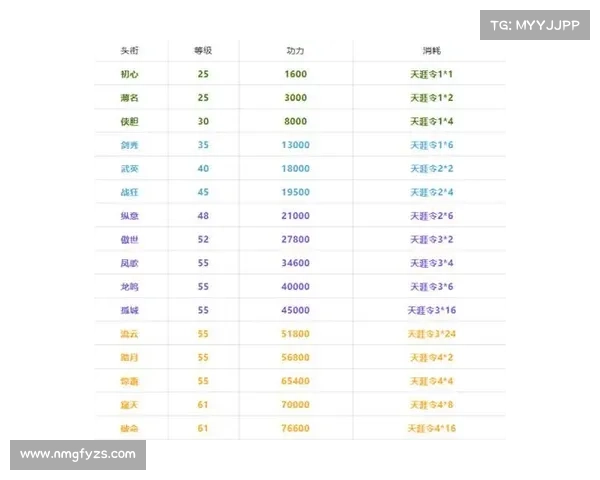 天刀手游称号系统的作用与玩法解析提升角色实力的核心要素 天刀手游称号系统的作用与玩法解析提升角色实力的核心要素